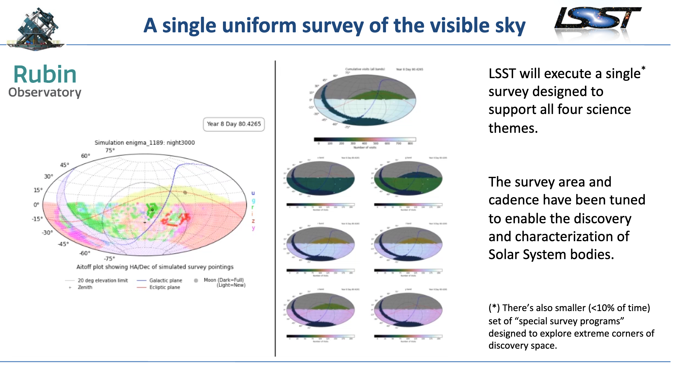 Summary of the LSST cadence figure