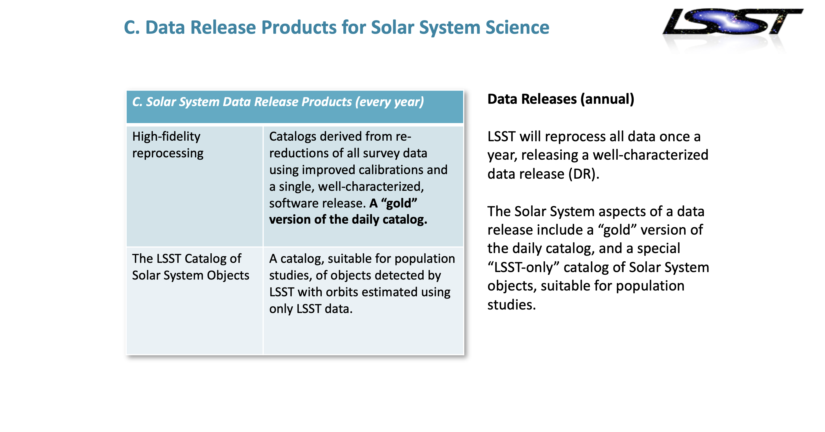 Data Release Solar System Products