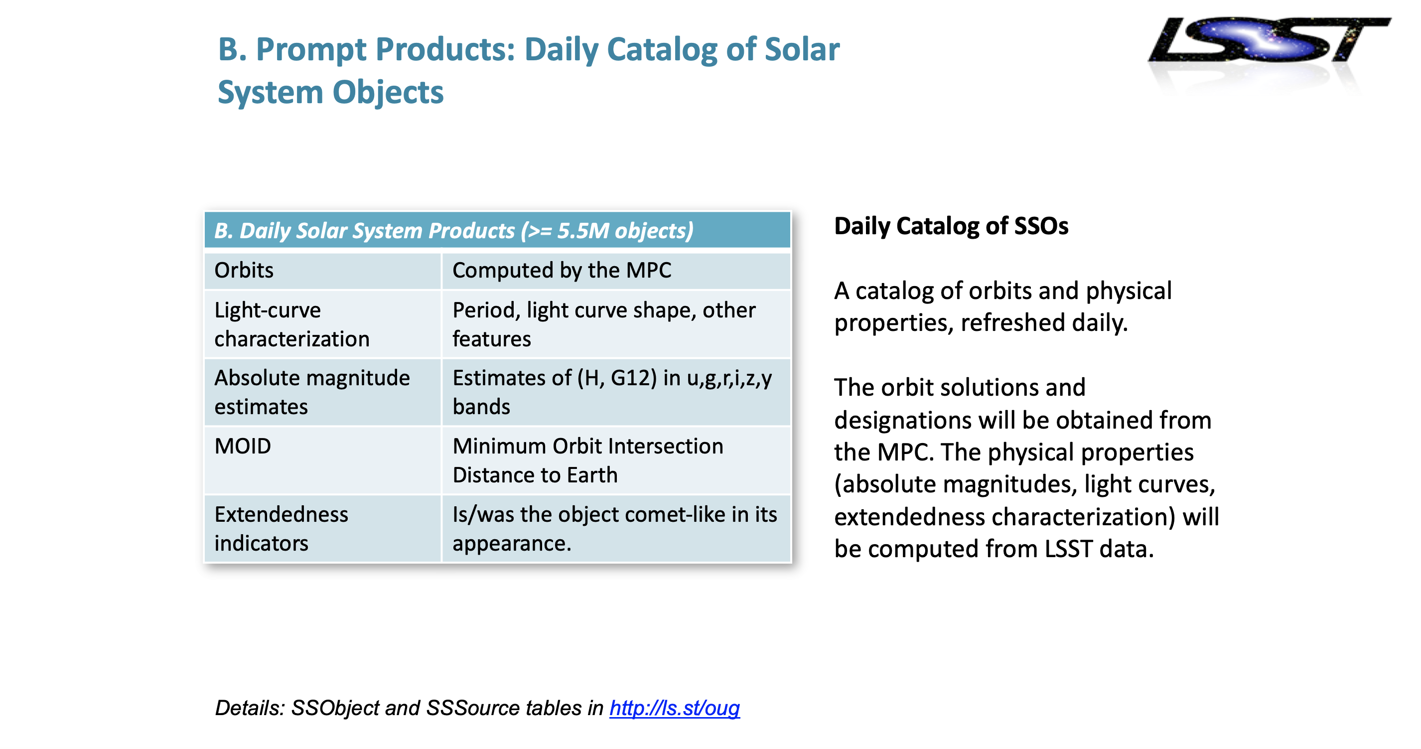 Daily Solar System Catalog Structure