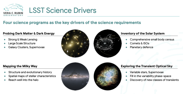 Main LSST Science Drivers figure